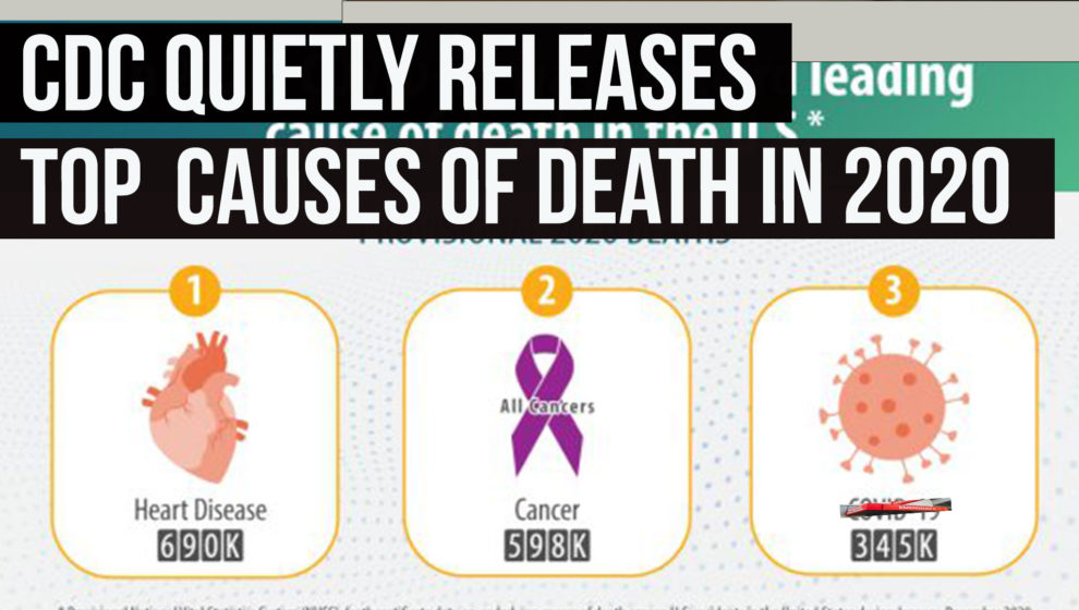 CDC Reveals Heart Disease and Cancer Still Top Causes of Death in 2020